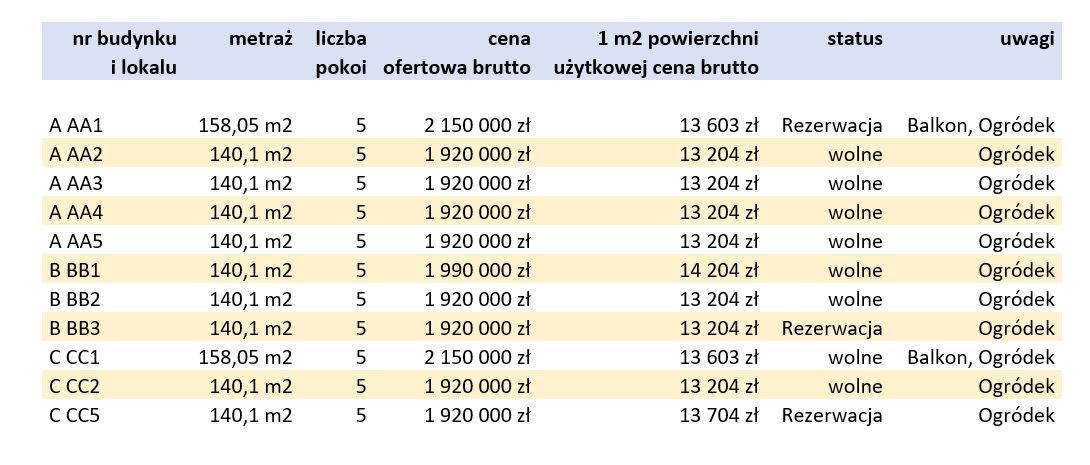 Luksusowe osiedle domów Gdynia Wielki Kack