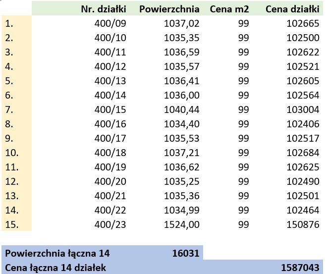 Enklawa 14 działek rekreacyjno-mieszkalnych.