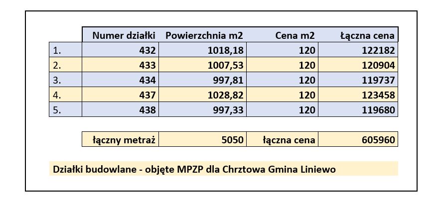 Działka budowlana koło Jeziora Sobąckiego