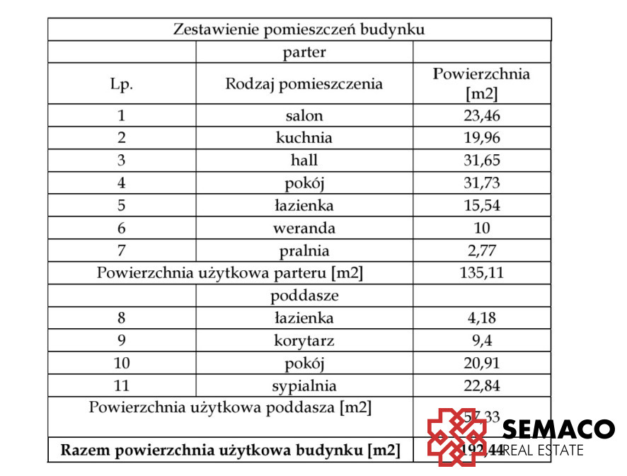 Dom na sprzedaż