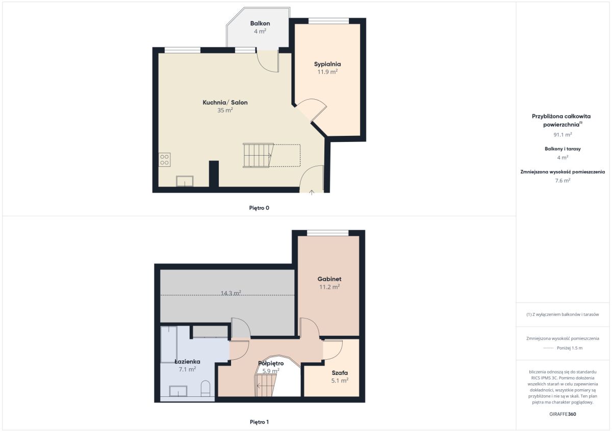 Mieszkanie na sprzedaż