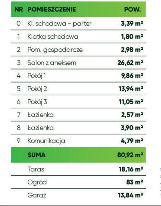 Mieszkanie na sprzedaż