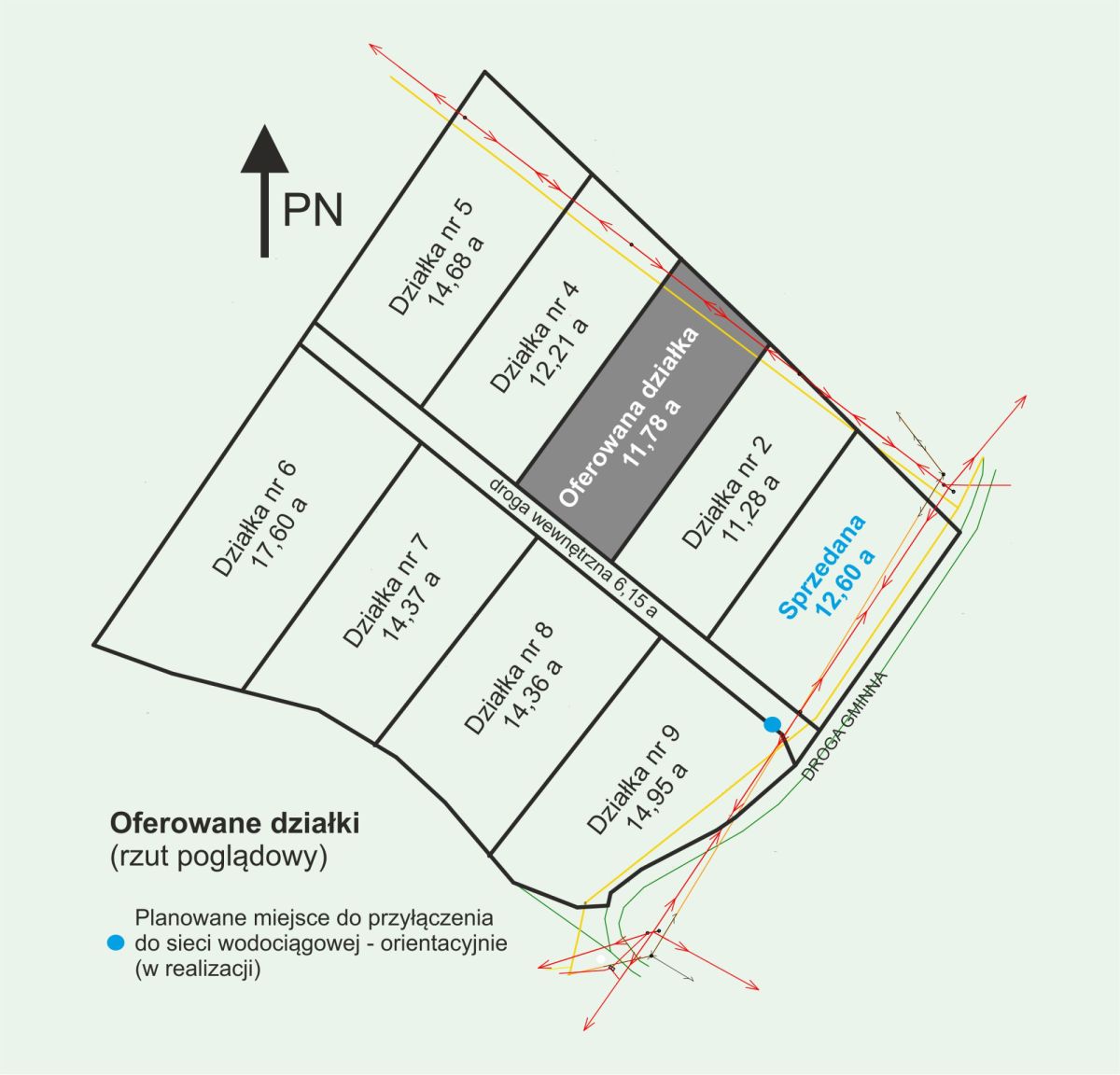 Działka na sprzedaż