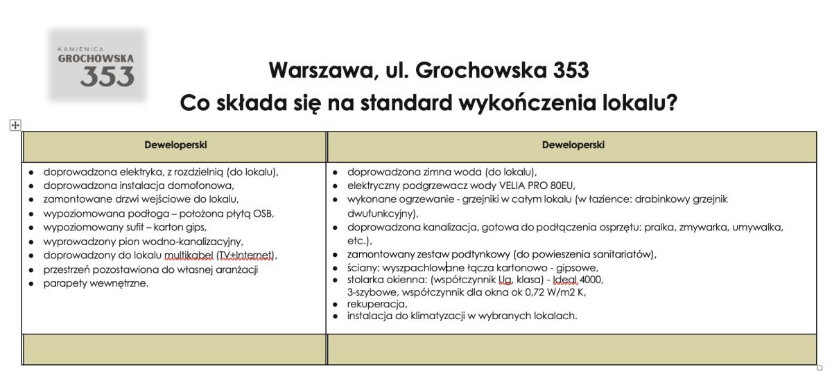 Mieszkanie na sprzedaż