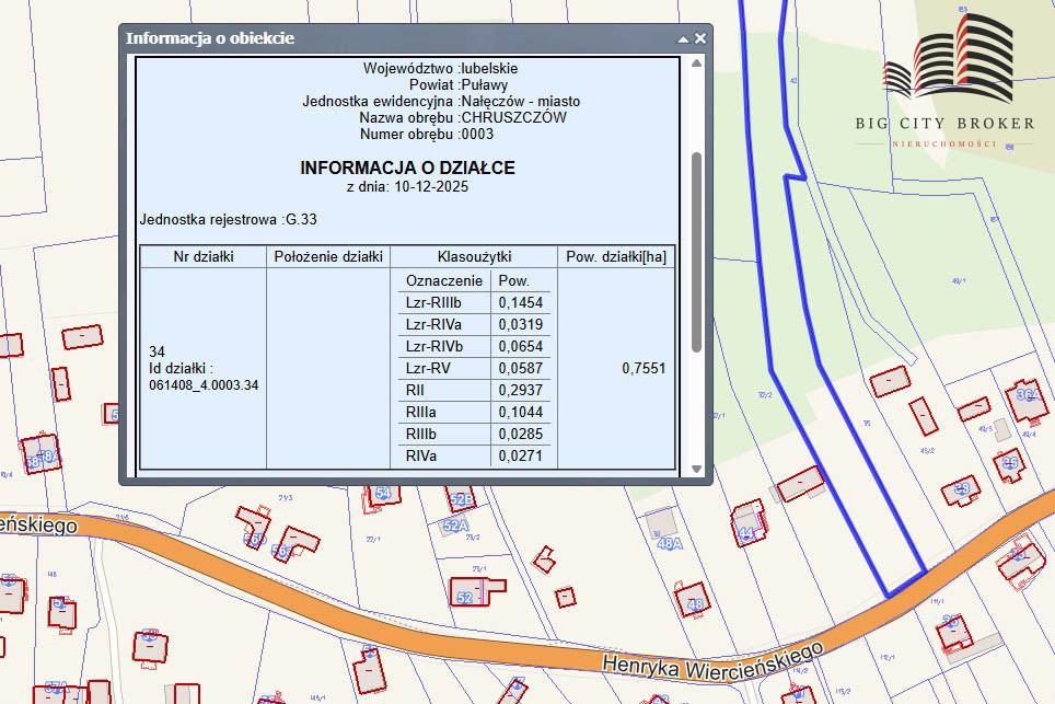 Działka na sprzedaż