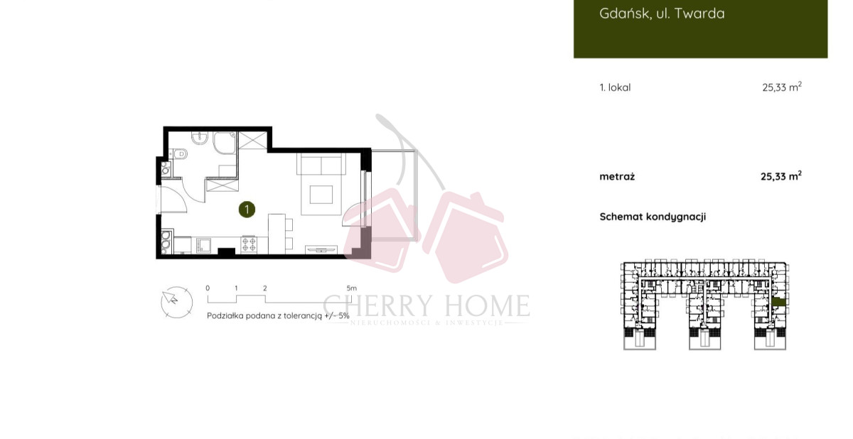Stocznia Gdańska!! Klucz do Rentownej Inwestycji