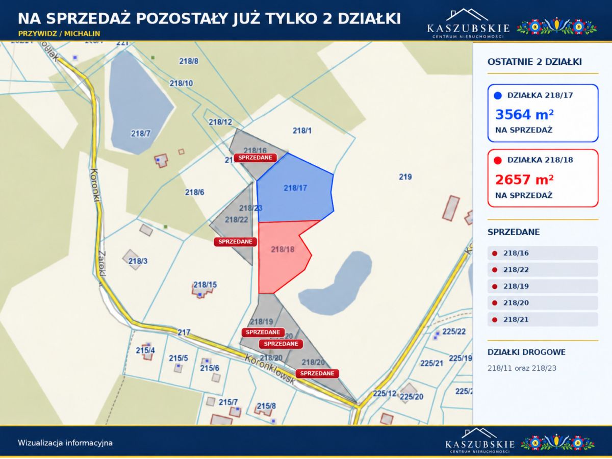 Działka na sprzedaż